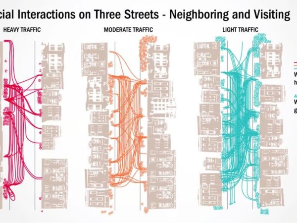Streets are the Stories of our&nbsp;Lives